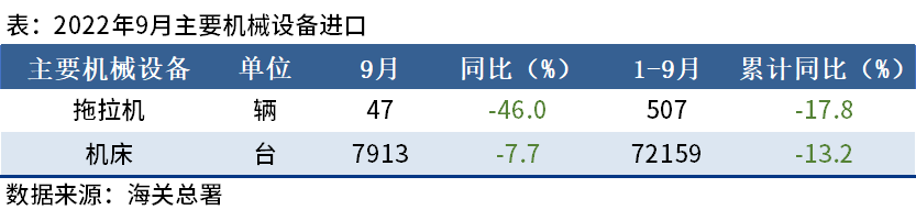 進(jìn)口