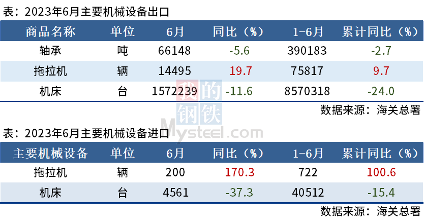 機(jī)械設(shè)備進(jìn)出口 機(jī)械設(shè)備進(jìn)出口