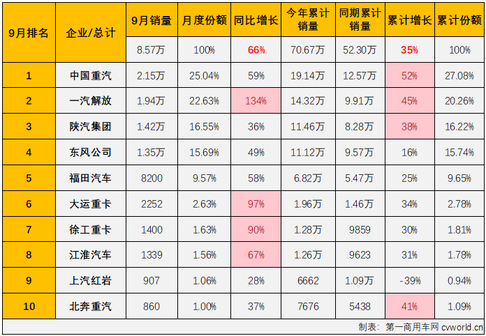 重卡3.png 重卡3.png