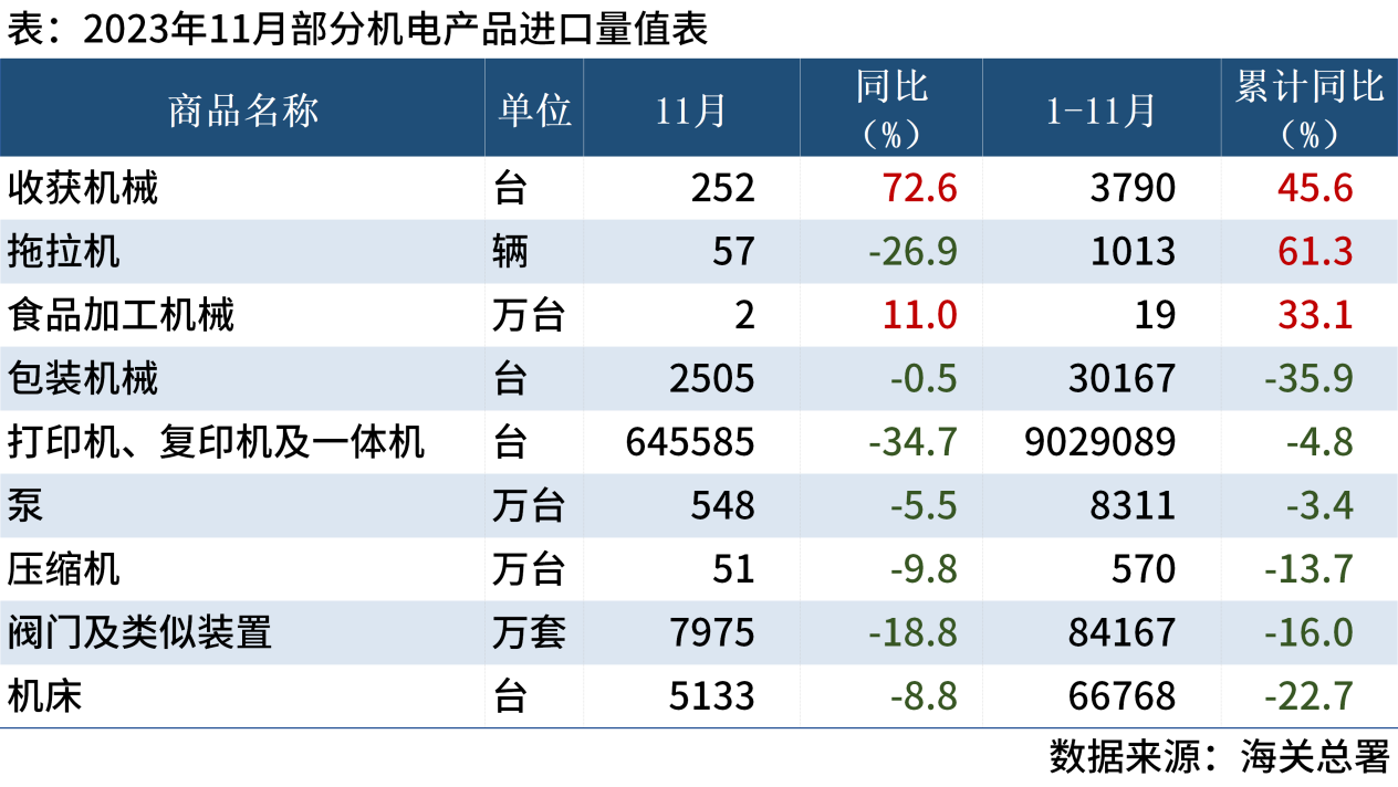 進(jìn)口 進(jìn)口