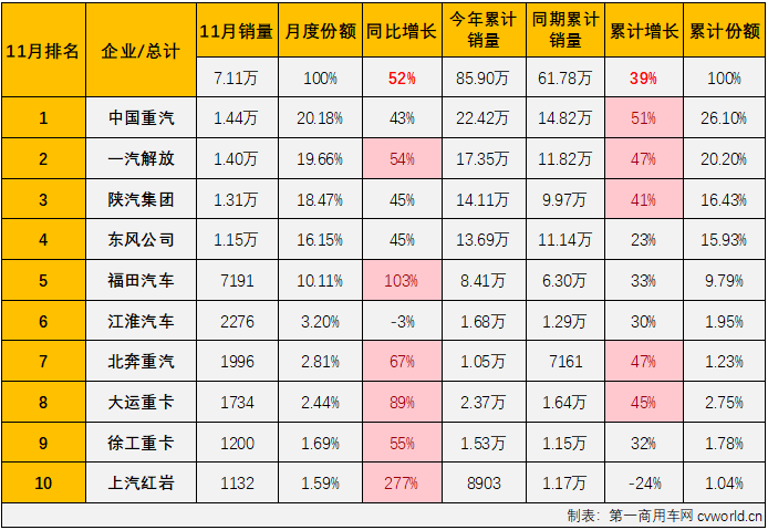 重卡3.png 重卡3.png