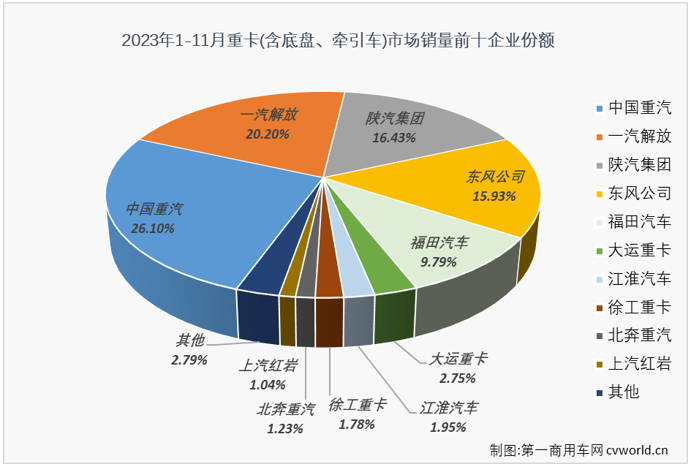 重卡5.png 重卡5.png