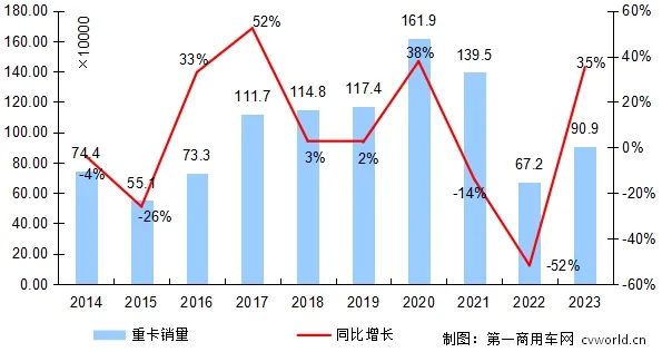 年度走勢.png 年度走勢.png